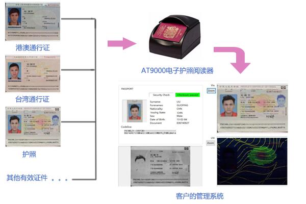 3M AT9000電子護照閱讀器